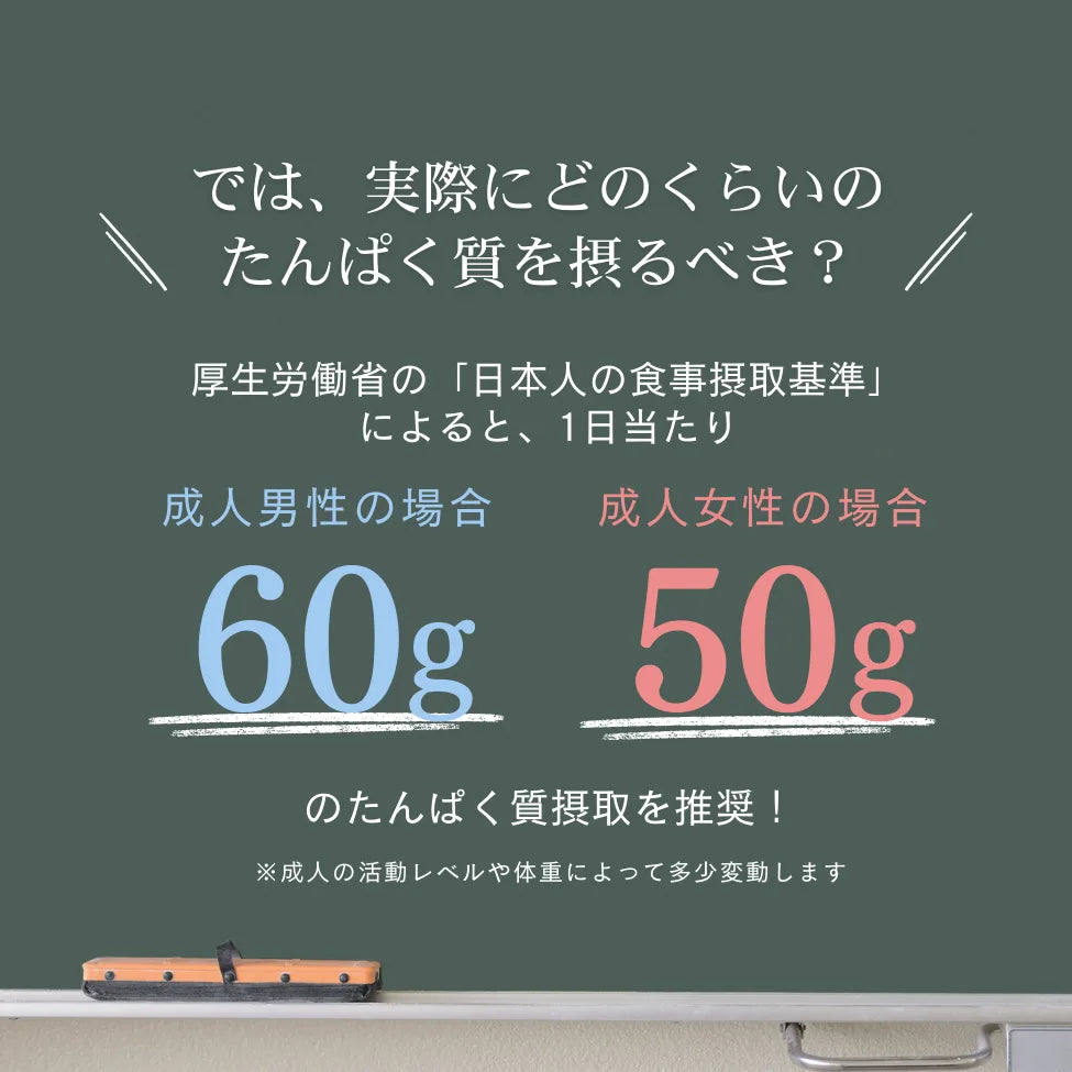 ホエイプロテイン(WPC)