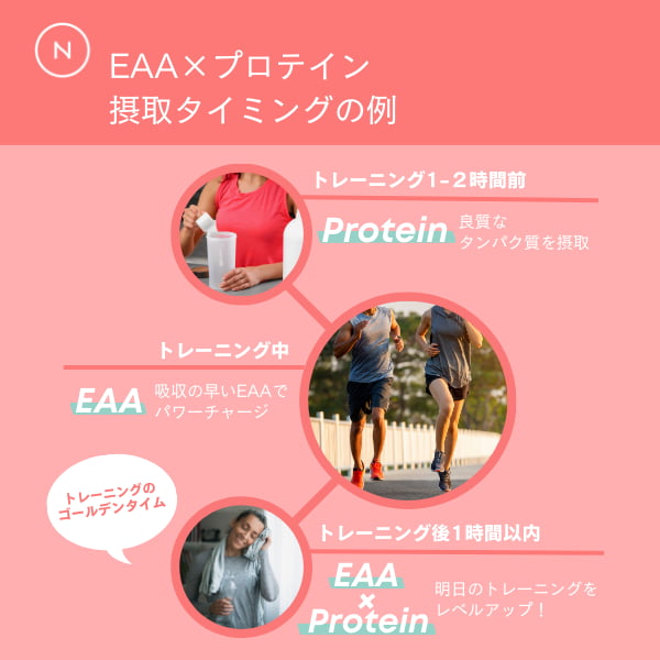 EAA (必須アミノ酸) | Naturecan fitness (ネイチャーカンフィットネス)