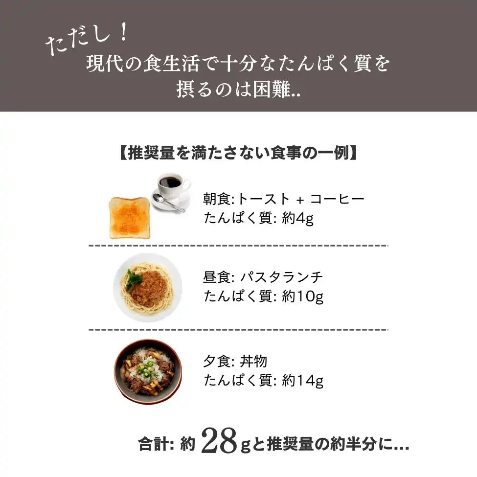 まこち Special プロテインセット