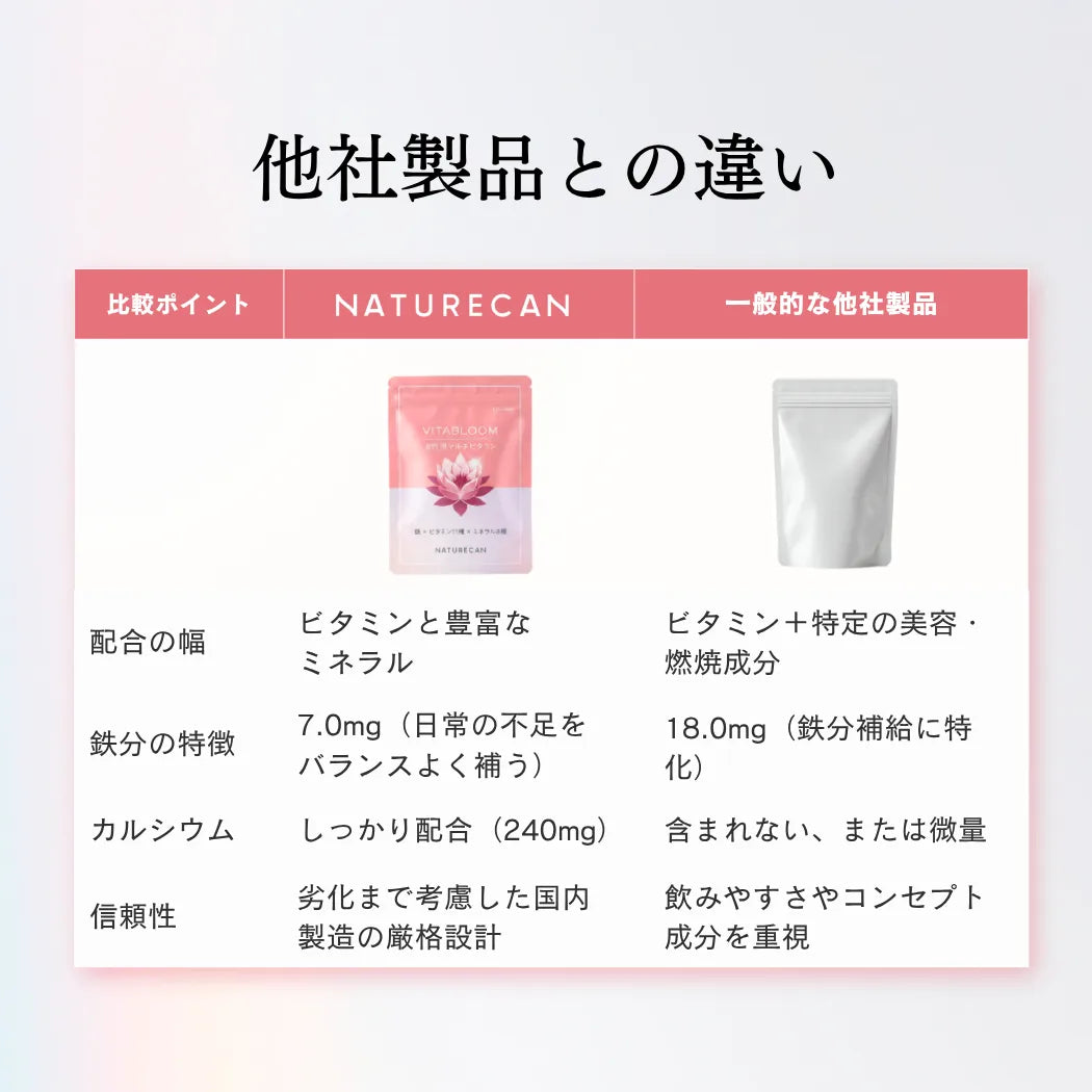 VITABLOOM（ビタブルーム）