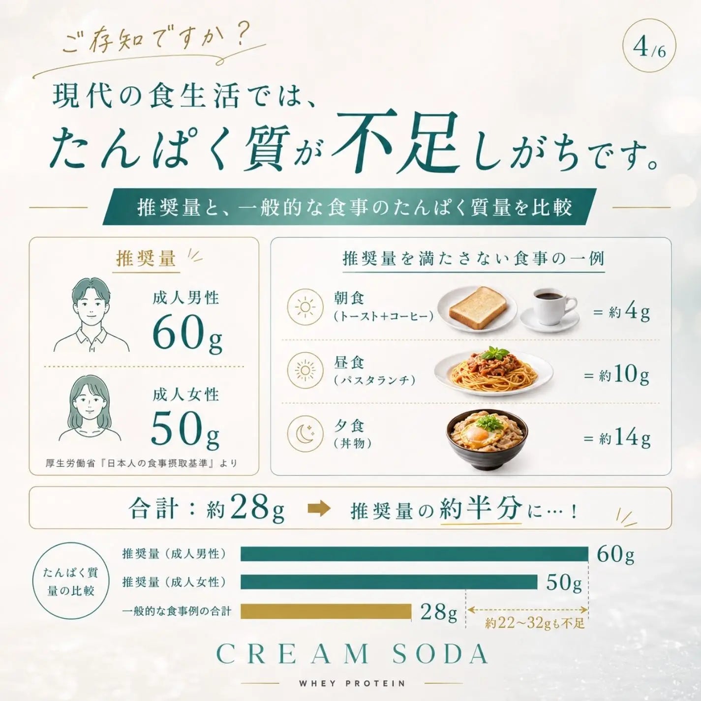 【パチパチ新食感】ホエイプロテイン（WPC）クリームソーダ