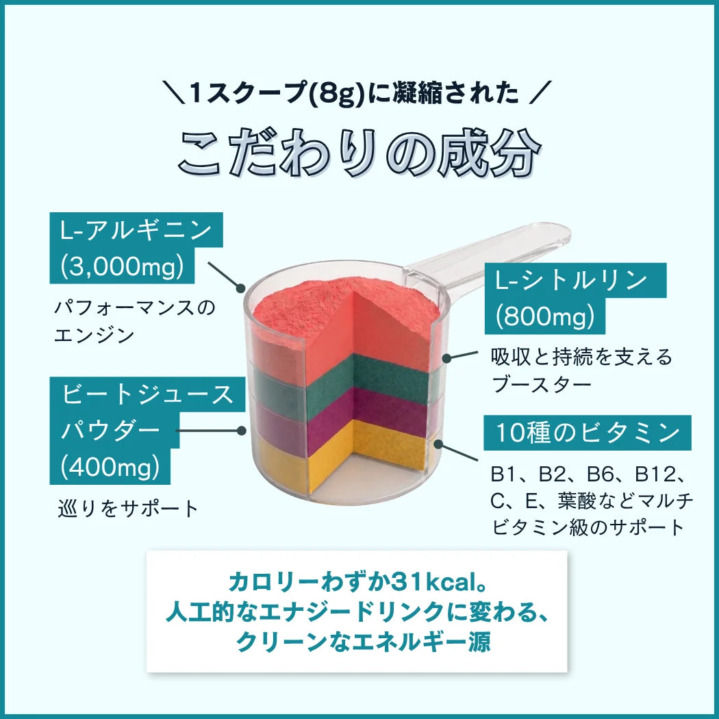 パンプパワー（アルギニン＆シトルリン）