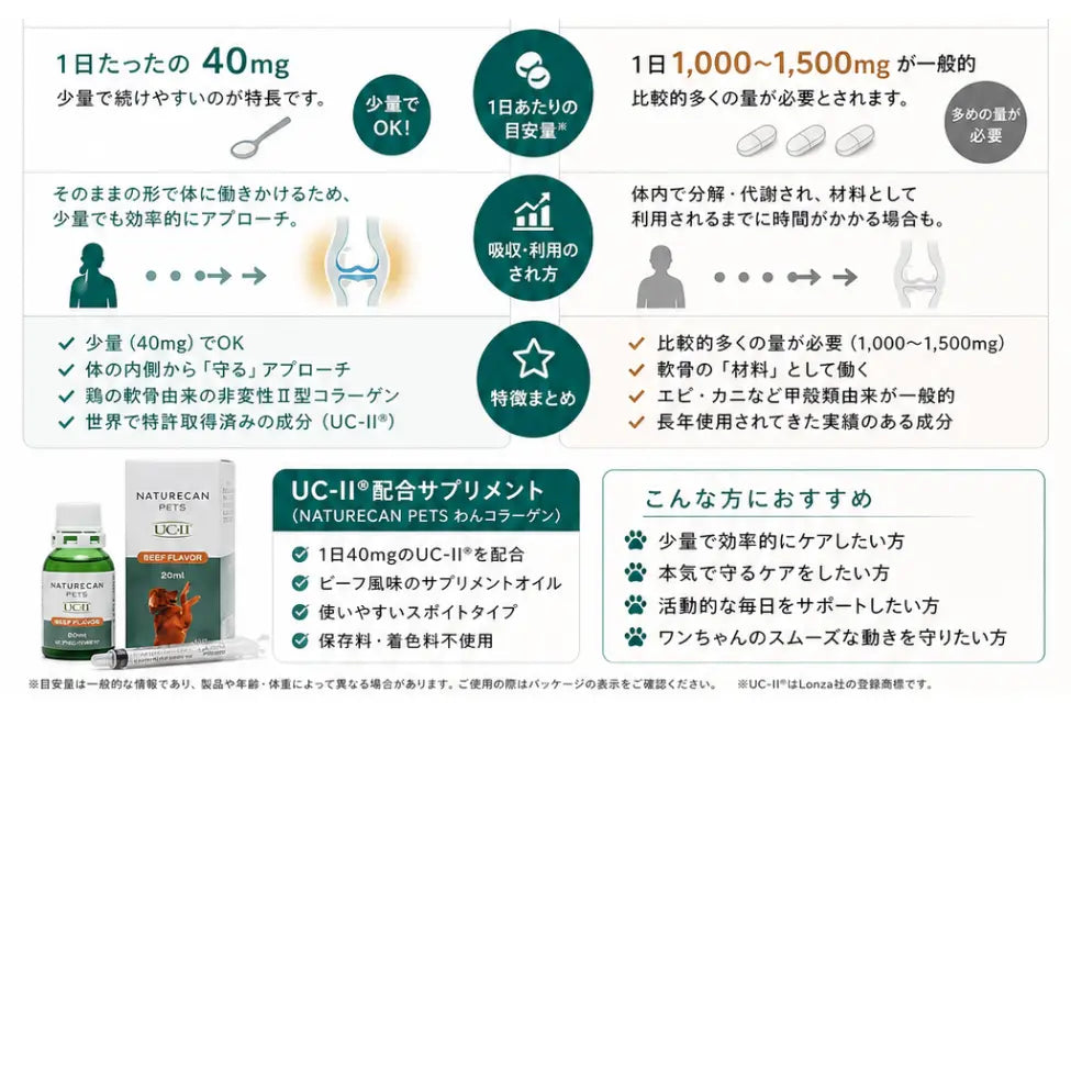 わんコラーゲン