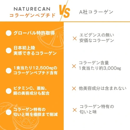 コラーゲンペプチド