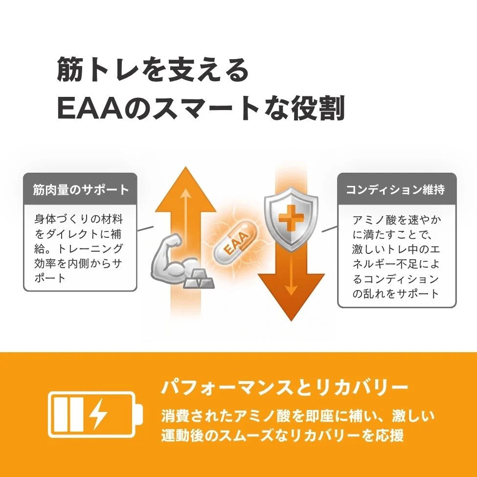 EAA (必須アミノ酸)