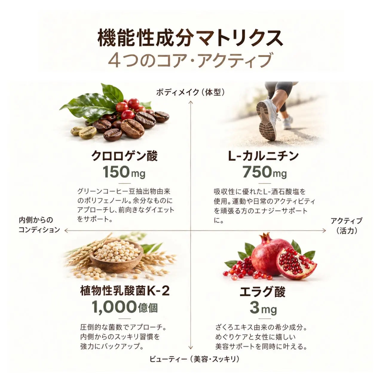 ダイエットプロテインコーヒー