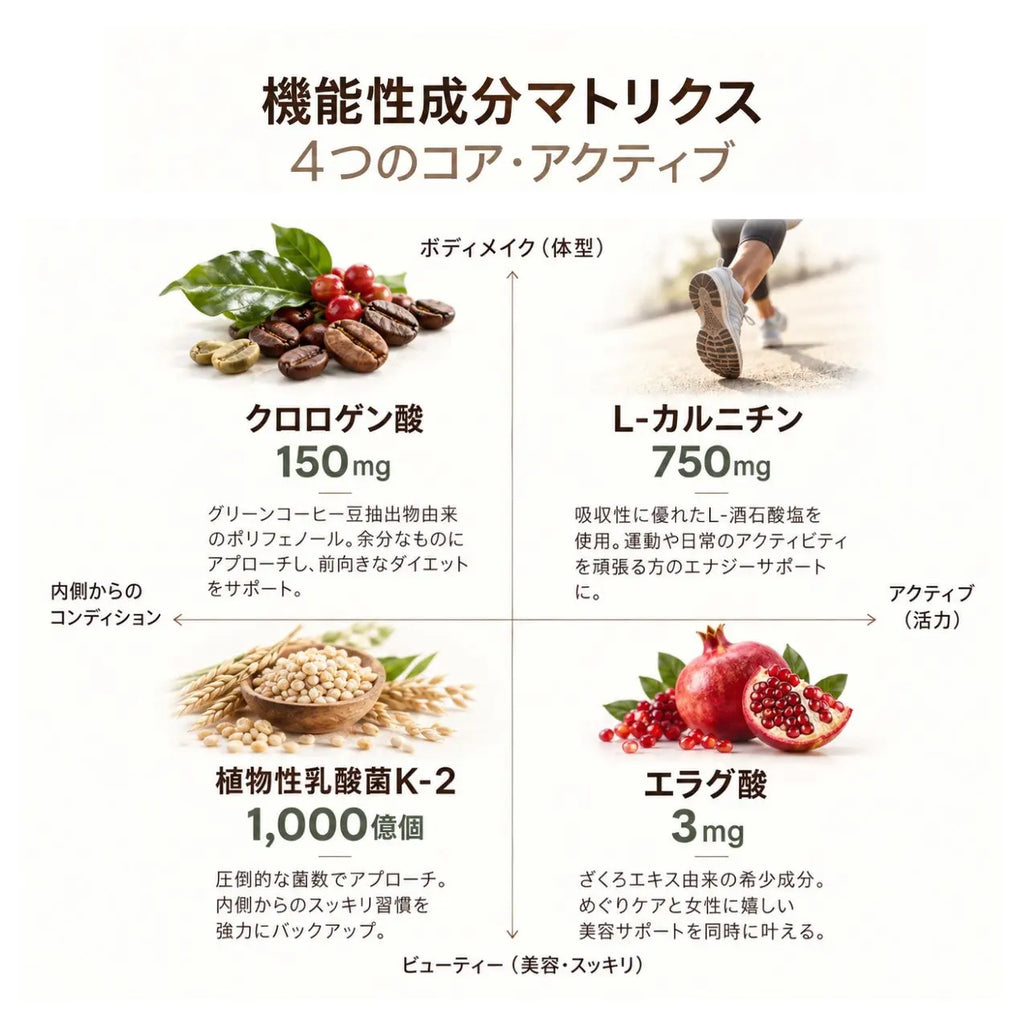 ダイエットプロテインコーヒー