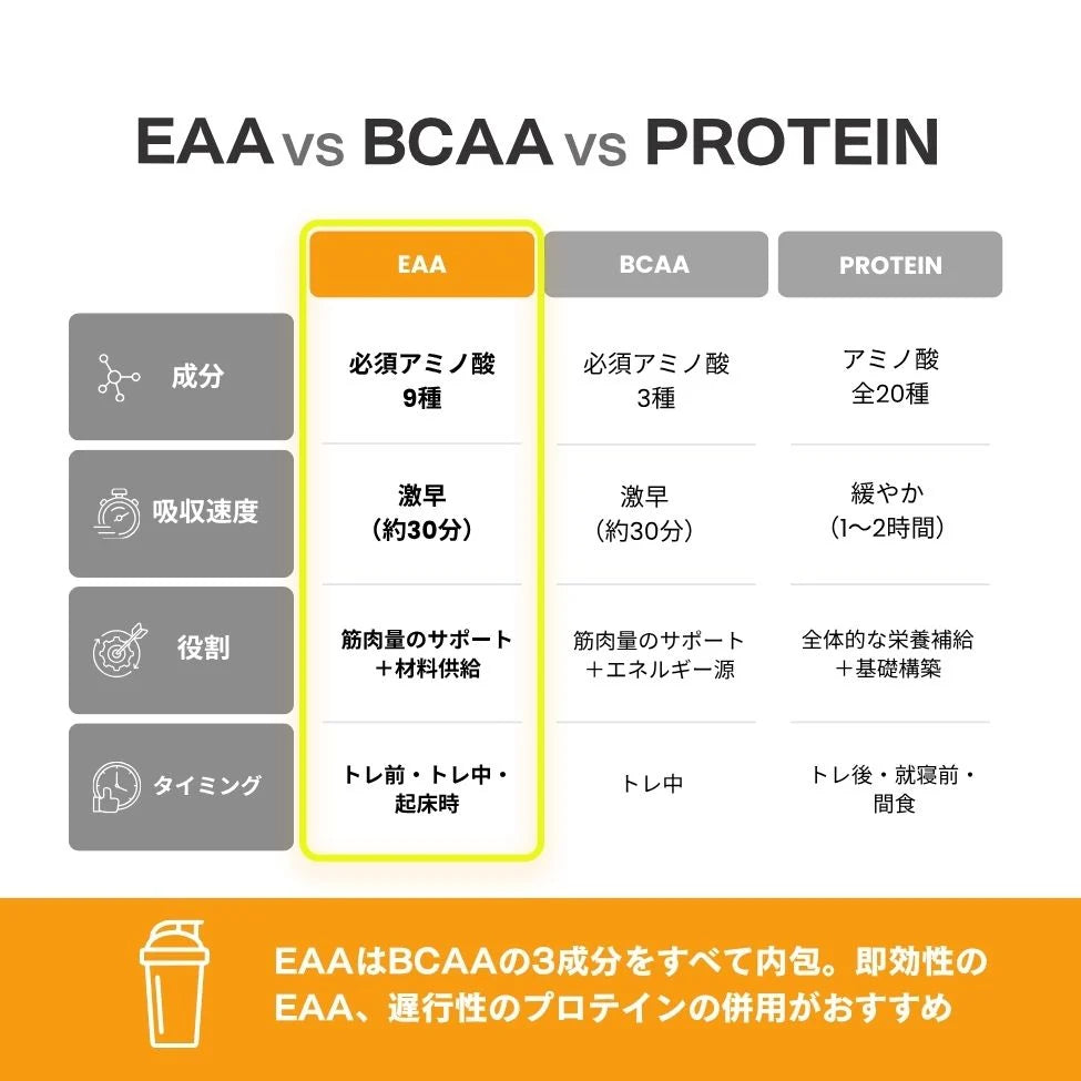 EAA (必須アミノ酸)