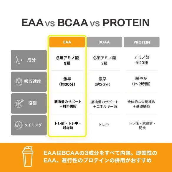 EAA (必須アミノ酸)