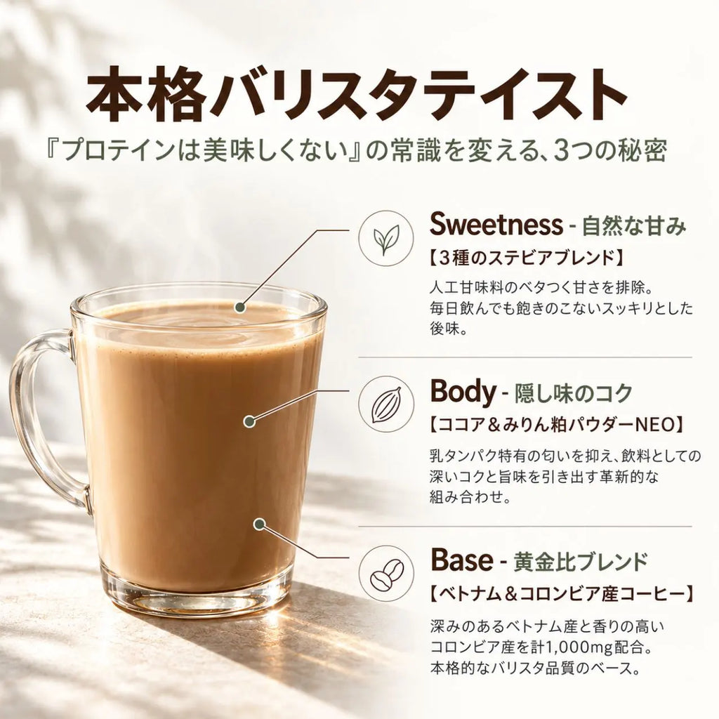 ダイエットプロテインコーヒー