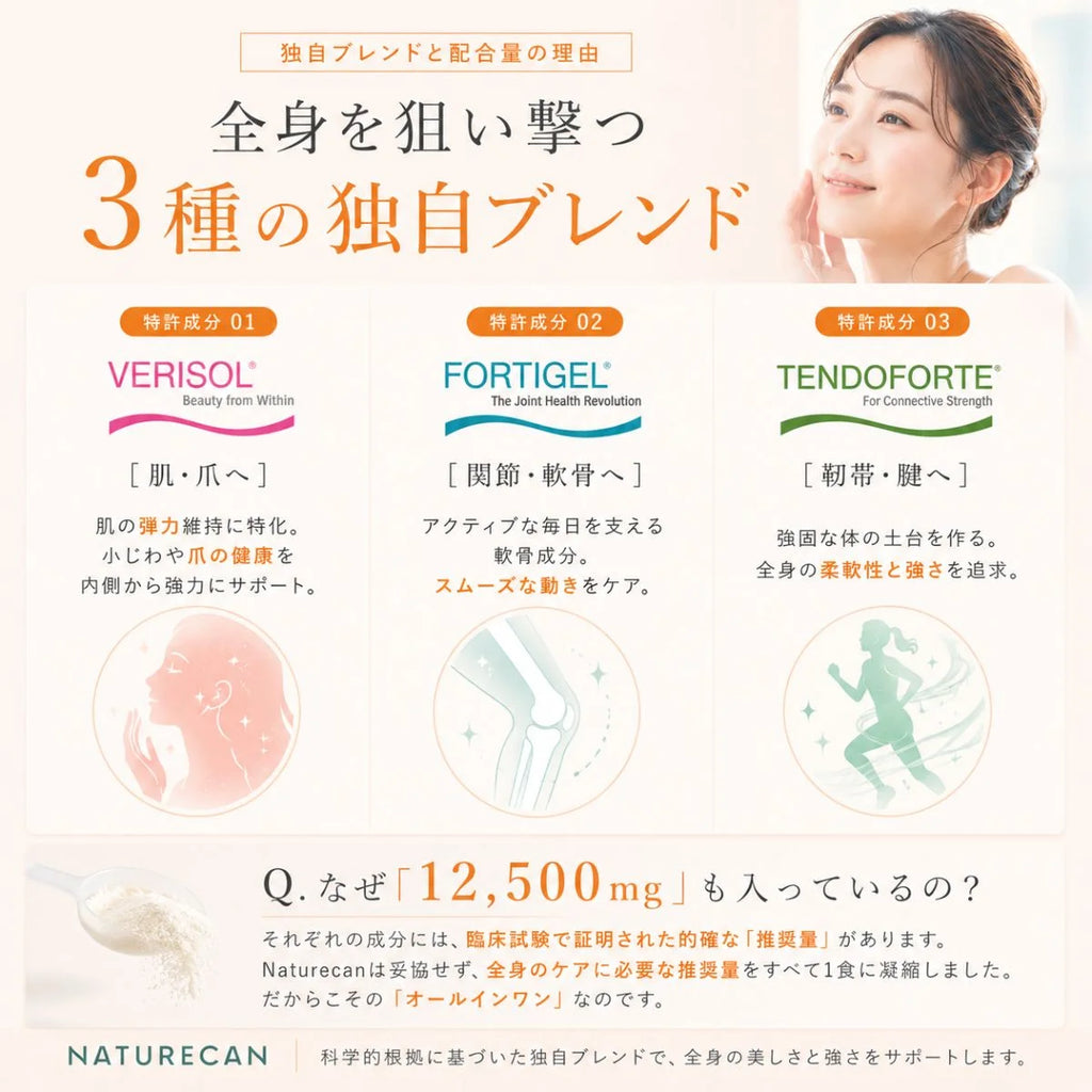 コラーゲンペプチド