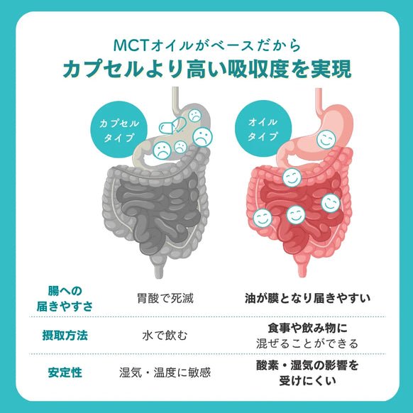 Bifiora（ビフィオラ）ビフィズス菌オイル