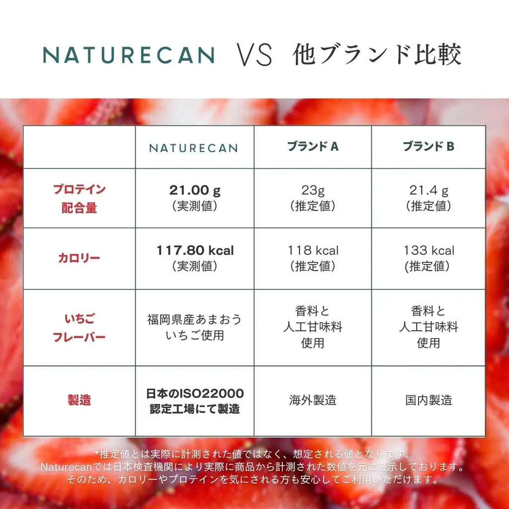 ホエイプロテイン（WPC）ストロベリーラズベリー