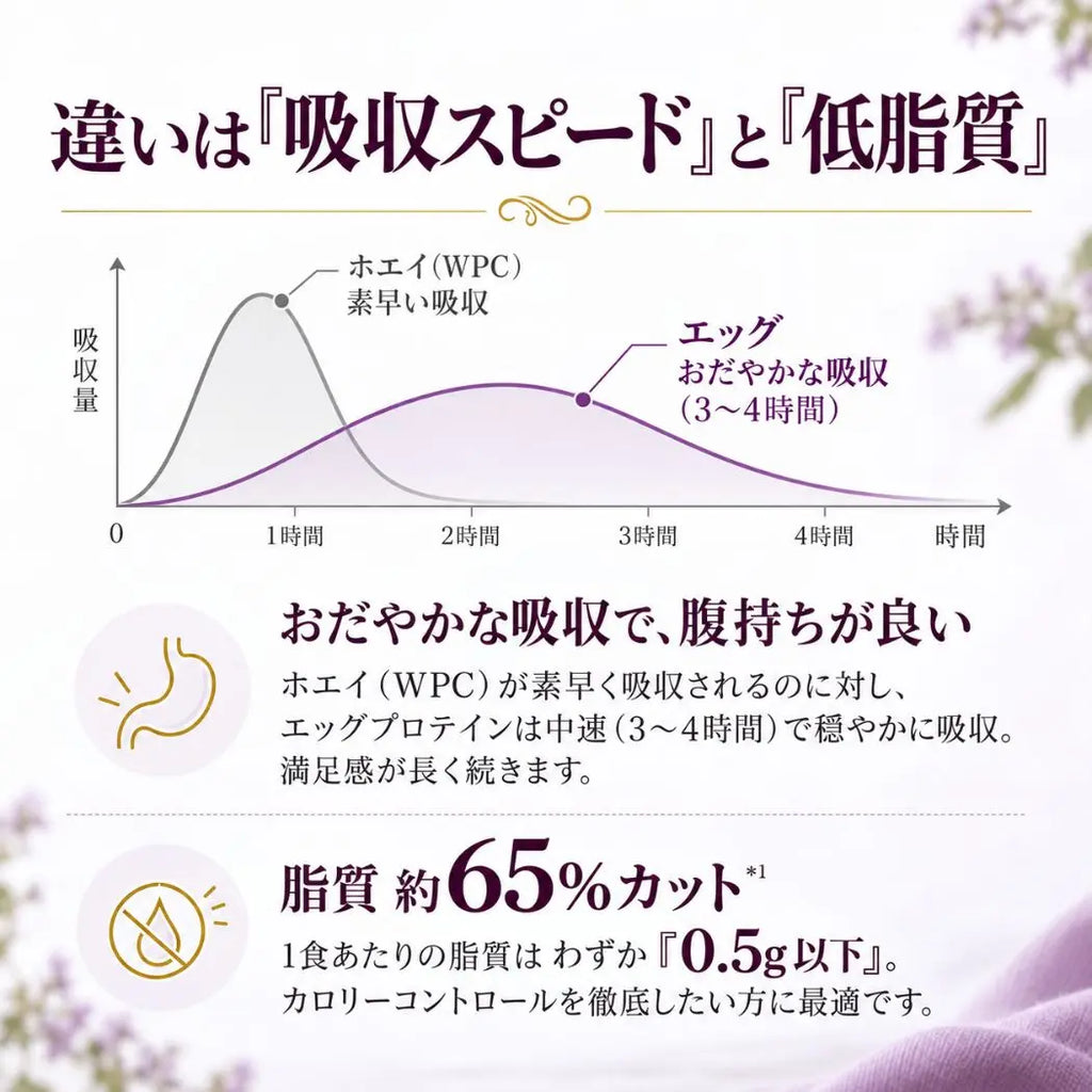 エッグプロテイン カヌレ
