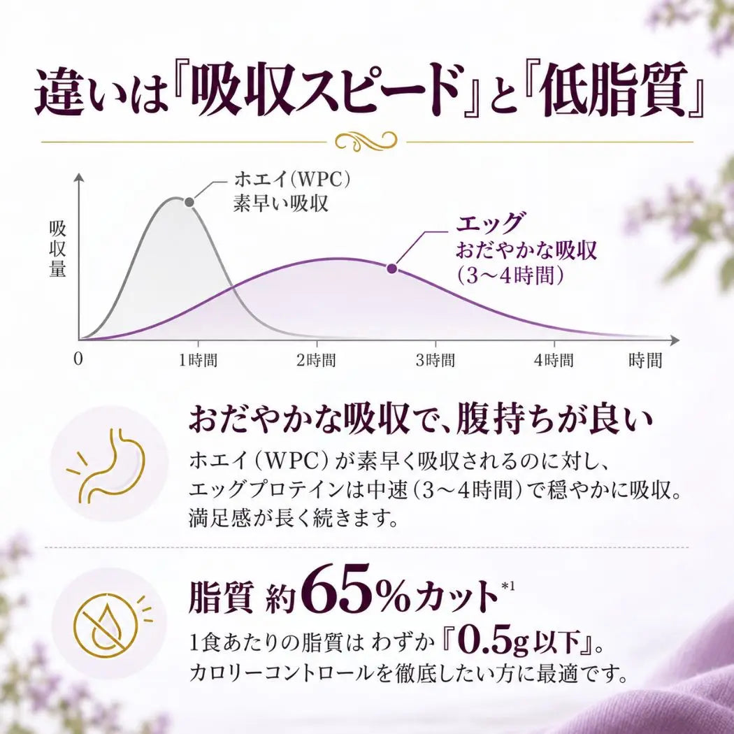 エッグプロテイン カヌレ