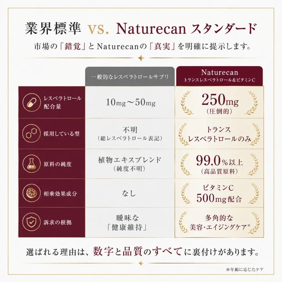 トランス型レスベラトロール＆ビタミンC