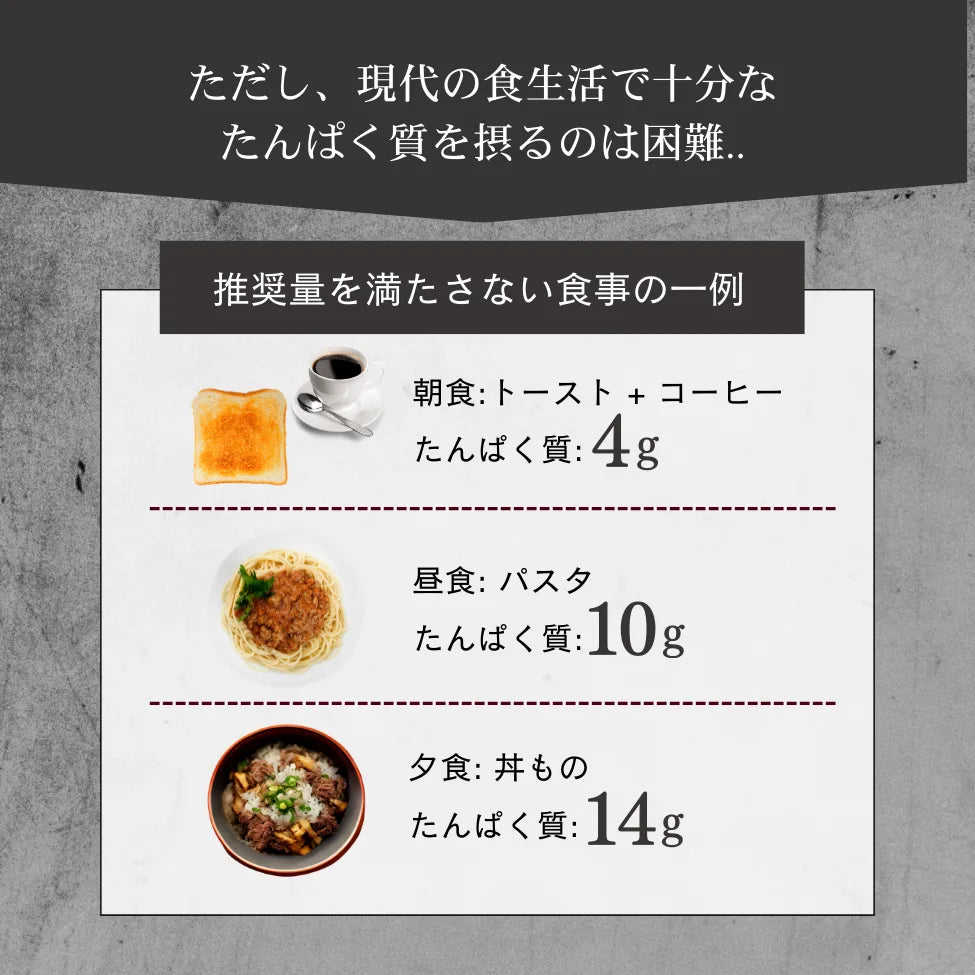 ホエイプロテイン（WPC）