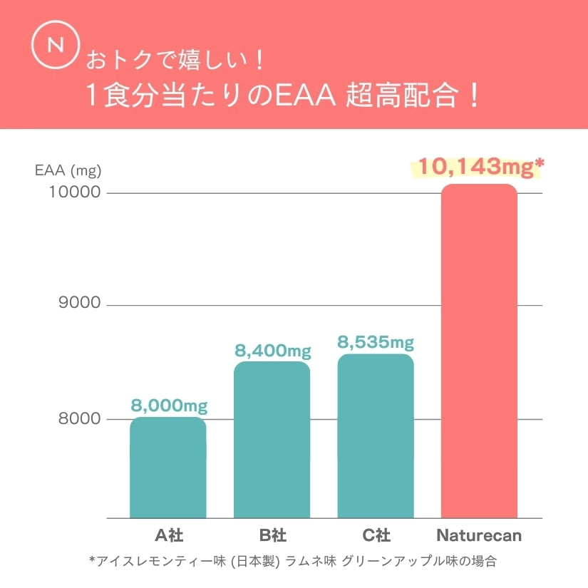 Amazon | JAY&CO. EAA ジュニア 必須アミノ酸9種を全配合 (レモン, 30回分) | JAY＆CO. (ジェイアンドシーオー) |  BCAA