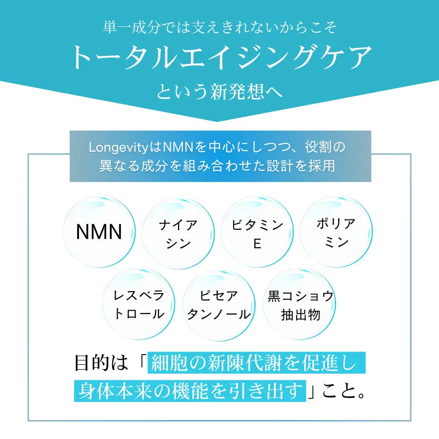 Longevity（ロンジェビティ）