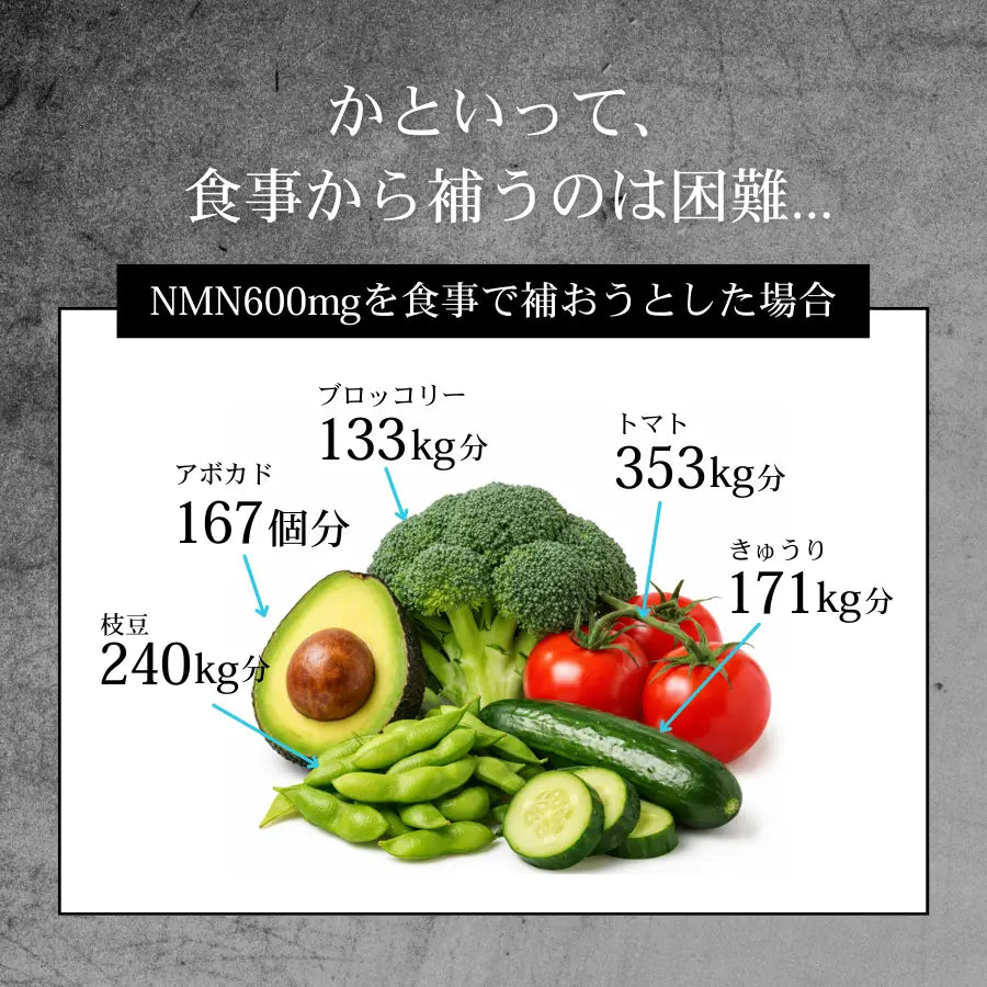 Longevity（ロンジェビティ）