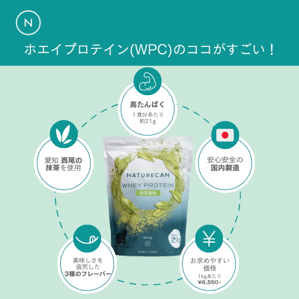 ホエイプロテイン（WPC） Protein Naturecan Fitness JP