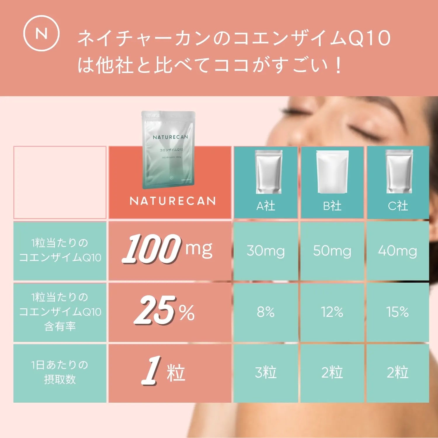 コエンザイムQ10 30粒 ソフトジェル