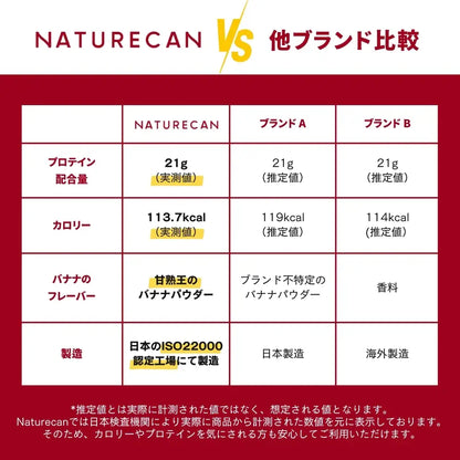 ホエイプロテイン（WPC）甘熟王バナナ味